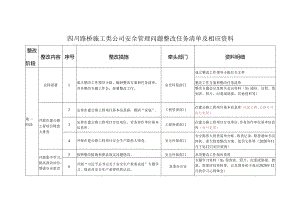 四川路桥施工类公司安全管理问题整改任务清单及相应资料.docx