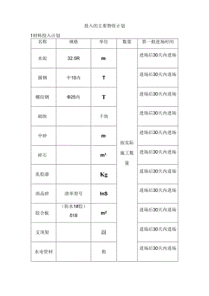 投入的主要物资计划.docx