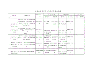安全技术交底管理工作程序及考核标准.docx