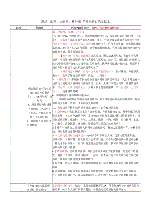 医美院庆特惠营销第1阶段回访目的话术.docx