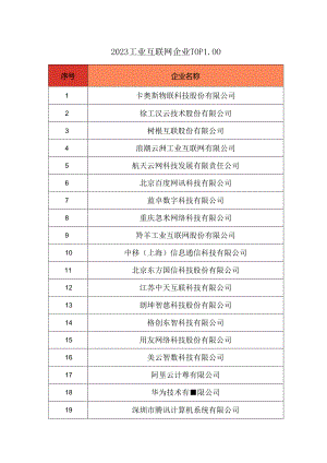 2023工业互联网企业TOP100.docx