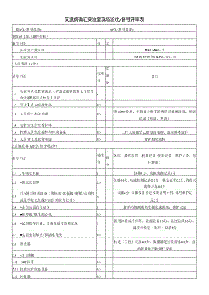 艾滋病确证实验室现场验收督导评审表.docx