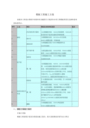 模板工程施工方案.docx