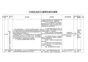 行政执法权力清单和责任清单.docx