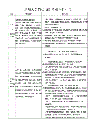 护理人员岗位绩效考核评价标准.docx