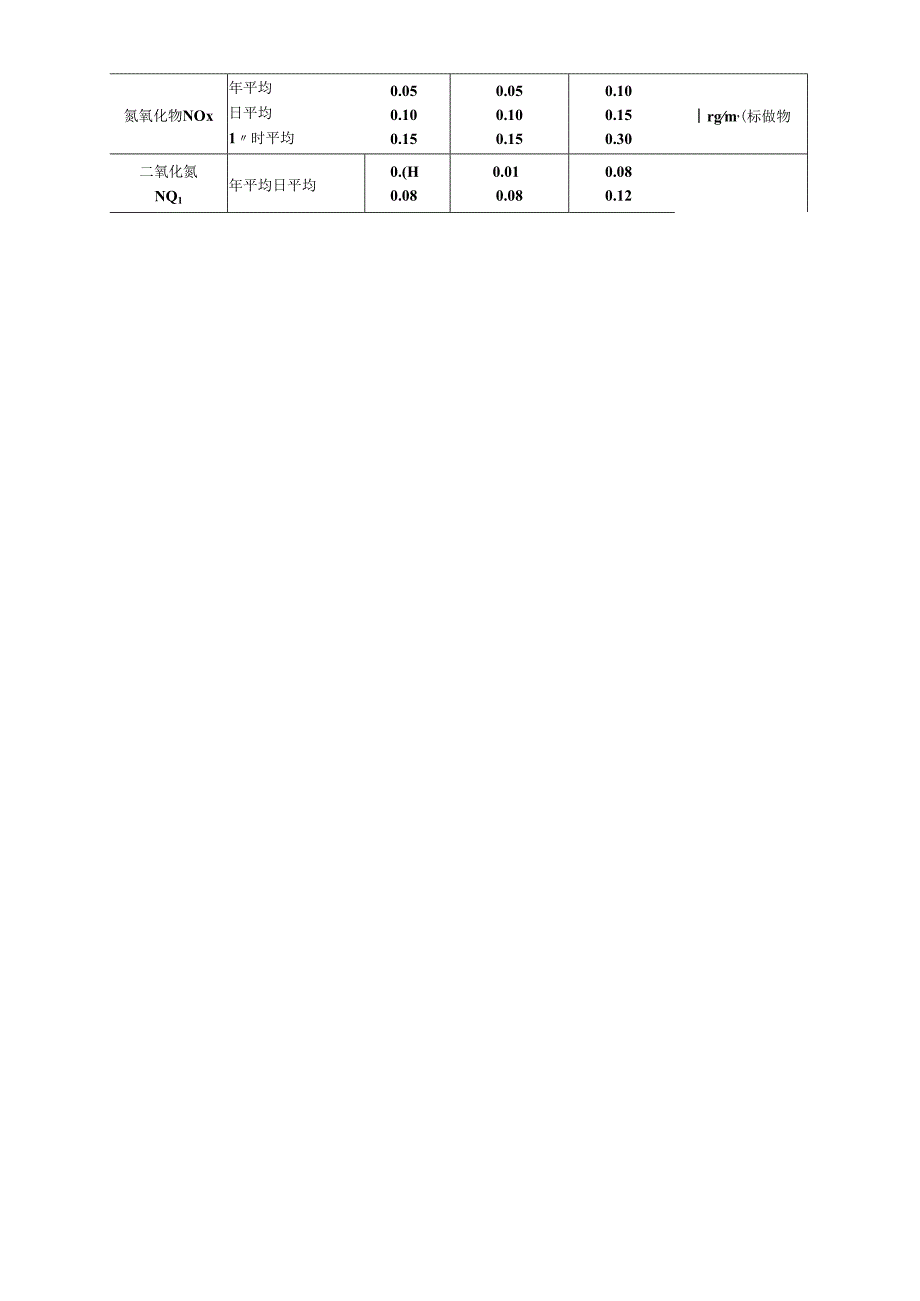 环境空气质量标准.docx_第3页