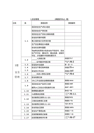 ( 施工单位 )施工安全资料用表（目录）.docx