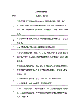 防触电安全措施.docx