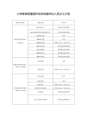 小学教育质量提升综合检查评比人员分计划工.docx