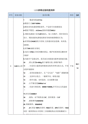 LED屏幕设备购置清单.docx
