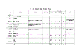 部分医疗服务项目价格调整表.docx