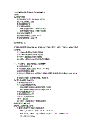 2024年髓系肿瘤和急性白血病的WHO分类.docx