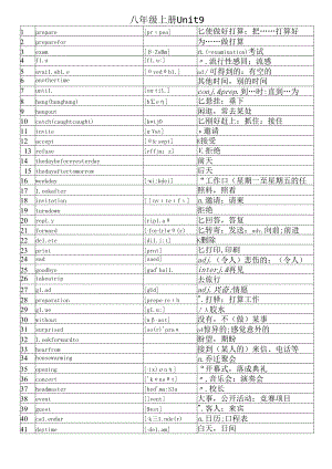 人教版八年级上册9单元单词附音标.docx
