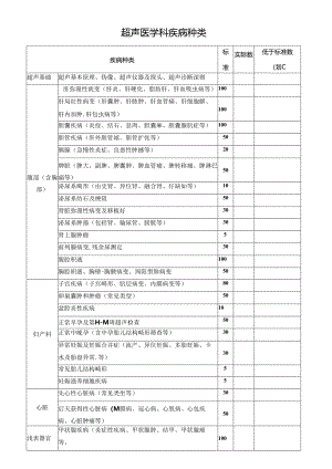 超声医学科疾病种类表.docx