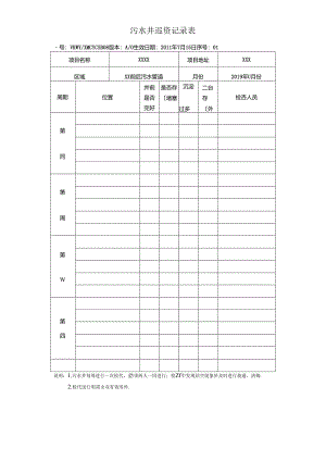 污水井巡查记录表.docx