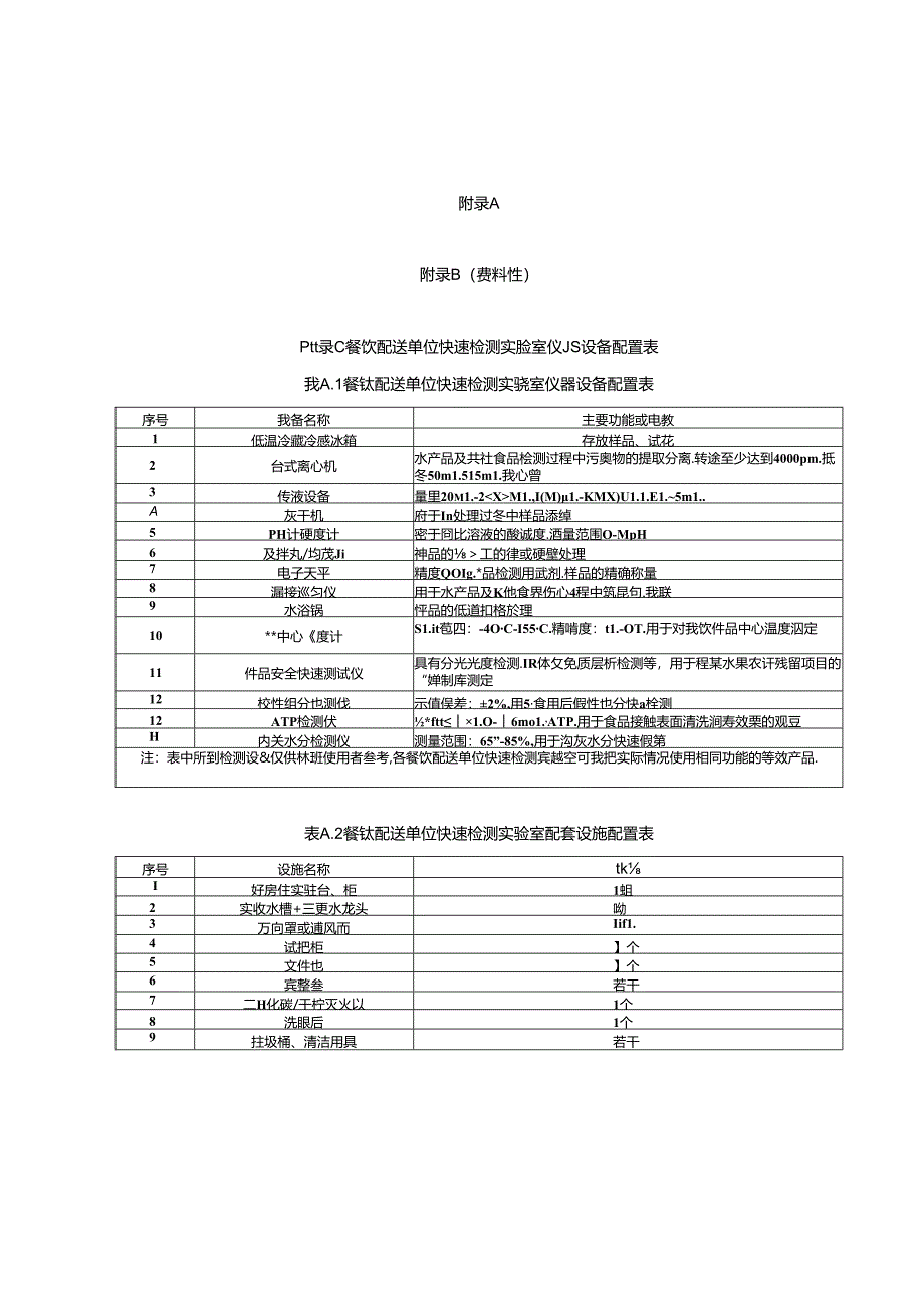 餐饮配送单位快速检测实验室仪器设备配置表、常规项目、检验报告(模板).docx_第1页