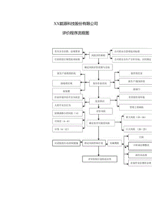 XX能源科技股份有限公司评价程序流程图（2024年）.docx