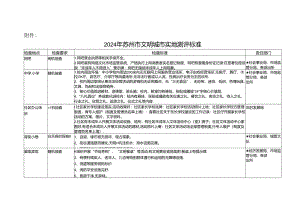 2024年苏州文明城实地测评标准.docx