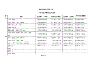 XX电子材料有限公司厂长安全生产目标监测记录（2024年）.docx