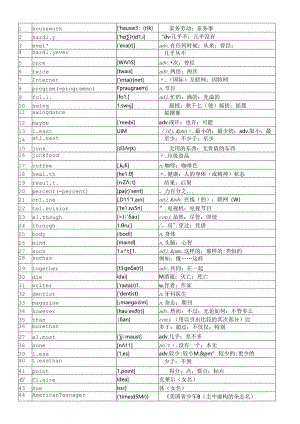 人教版八年级上册2单元单词(附音标).docx
