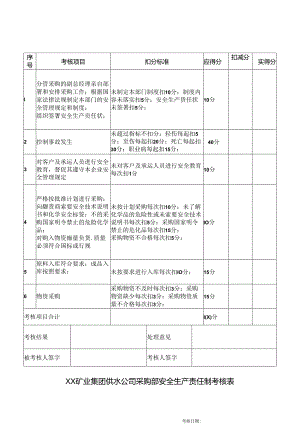 XX矿业集团供水公司采购部安全生产责任制考核表（2024年）.docx