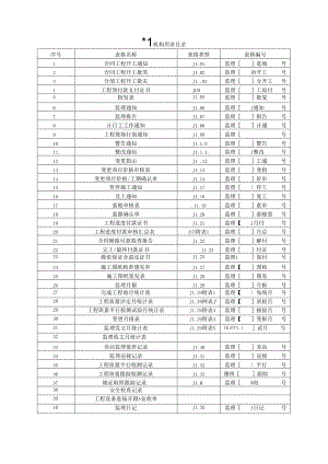监理机构用表目录表格.docx