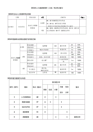 2024年人力资源管理师(三级)考试重点内容复习.docx