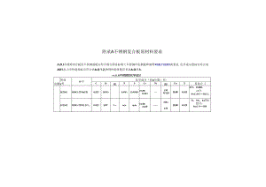 不锈钢复合板原材料要求、检测方法、装饰工程检验批质量验收记录.docx