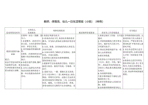 幼儿园保教人员教师、保育员、幼儿一日生活常规表（小班）.docx