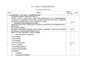 危化企业（化工公司）事故隐患排查表.docx