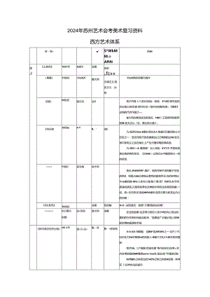2024年苏州艺术会考美术复习资料汇编.docx