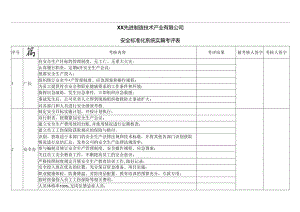 XX先进制造技术产业有限公司安全标准化系统实施考评表（2024年）.docx