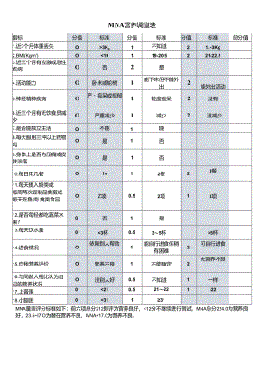 MNA营养评估表.docx