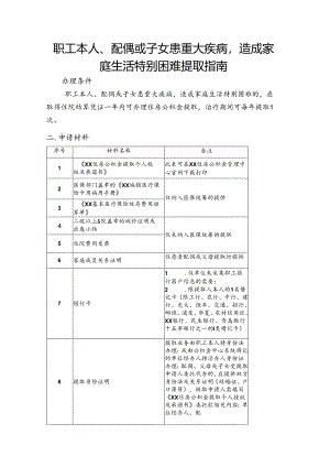 职工本人、配偶或子女患重大疾病造成家庭生活特别困难提取指南.docx