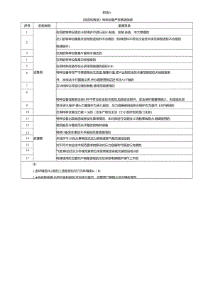 特种设备严重、较大事故隐患、隐患排查治理清单.docx