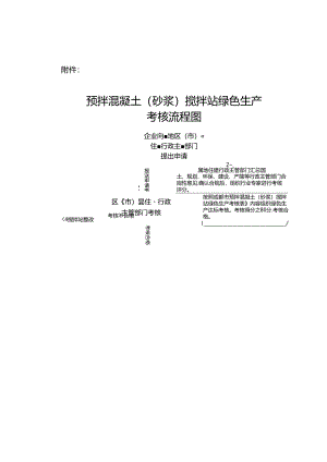 预拌混凝土（砂浆）搅拌站绿色生产考核流程图.docx
