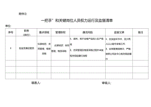 “一把手”和关键岗位人员权力运行及监督清单.docx