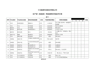 XX能源科技股份有限公司生产部（制造部）危险源辨识风险评价表（2024年）.docx