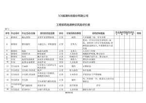 XX能源科技股份有限公司工程部危险源辨识风险评价表（2024年）.docx