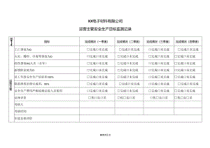 XX电子材料有限公司运营主管安全生产目标监测记录（2024年）.docx