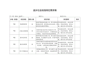 返乡社会实践岗位需求表.docx