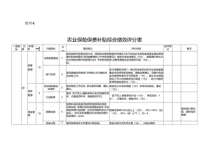 农业保险保费补贴综合绩效评分表.docx