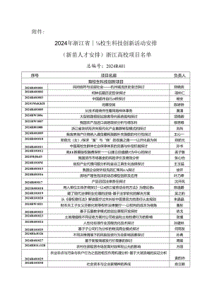 2024年浙江大学生科技创新活动计划新苗人才.docx