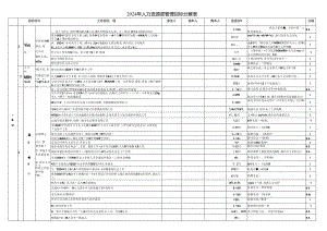 2024年人力资源部管理目标分解表.docx