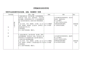 特种作业实际操作培训设备设施场地要求.docx