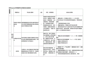 2024年招聘专任教师岗位信息统计表.docx