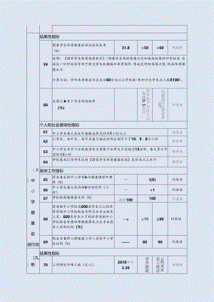 健康中国行动(2019—2030年)全文[文本版].docx