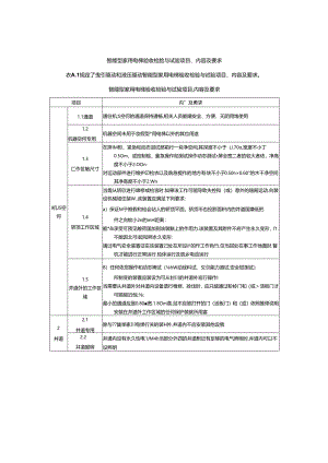 智能型家用电梯验收检验与试验项目、内容及要求.docx