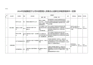 2024年浙建集团子公司中层管理人员联合公选职位具体资格条.docx