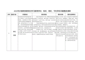 乡镇局党委领导班子2024年党纪学习教育学纪、知纪、明纪、守纪存在问题整改清单台账.docx